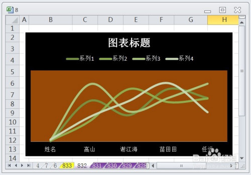 excel折线图怎么更改横坐标的内容-Excel 折线图横坐