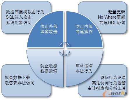 网络防火墙_防火墙网络访问权限怎么设置_防火墙网络吞吐量如何选择