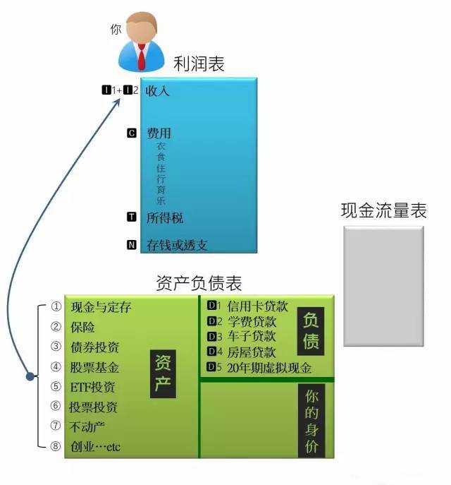 钱包开发设计_imtoken钱包谁开发的_钱包开发教程