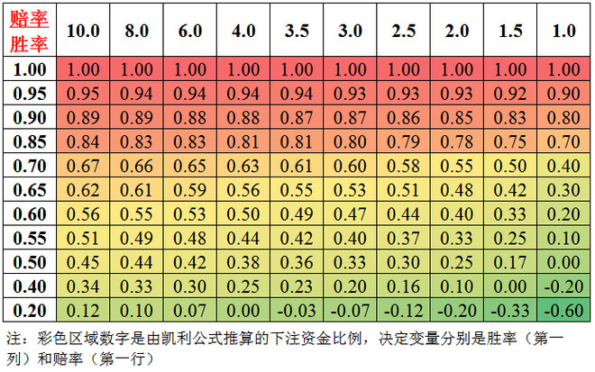 德州胜率计算器_德州胜率计算器app下载_德州胜率计算