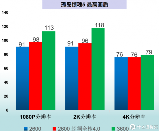 amdryzen52600怎么样_amdryzen52600怎么样_amdryzen52600怎么样