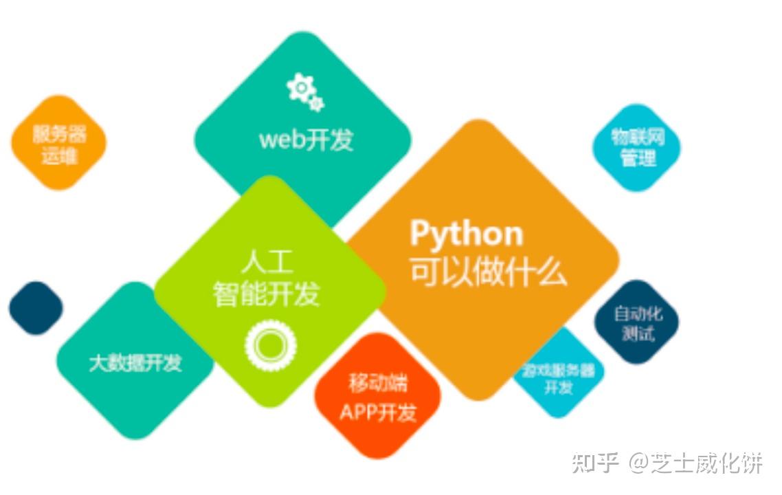 python计算n的阶乘_计算阶乘python_计算阶乘python123