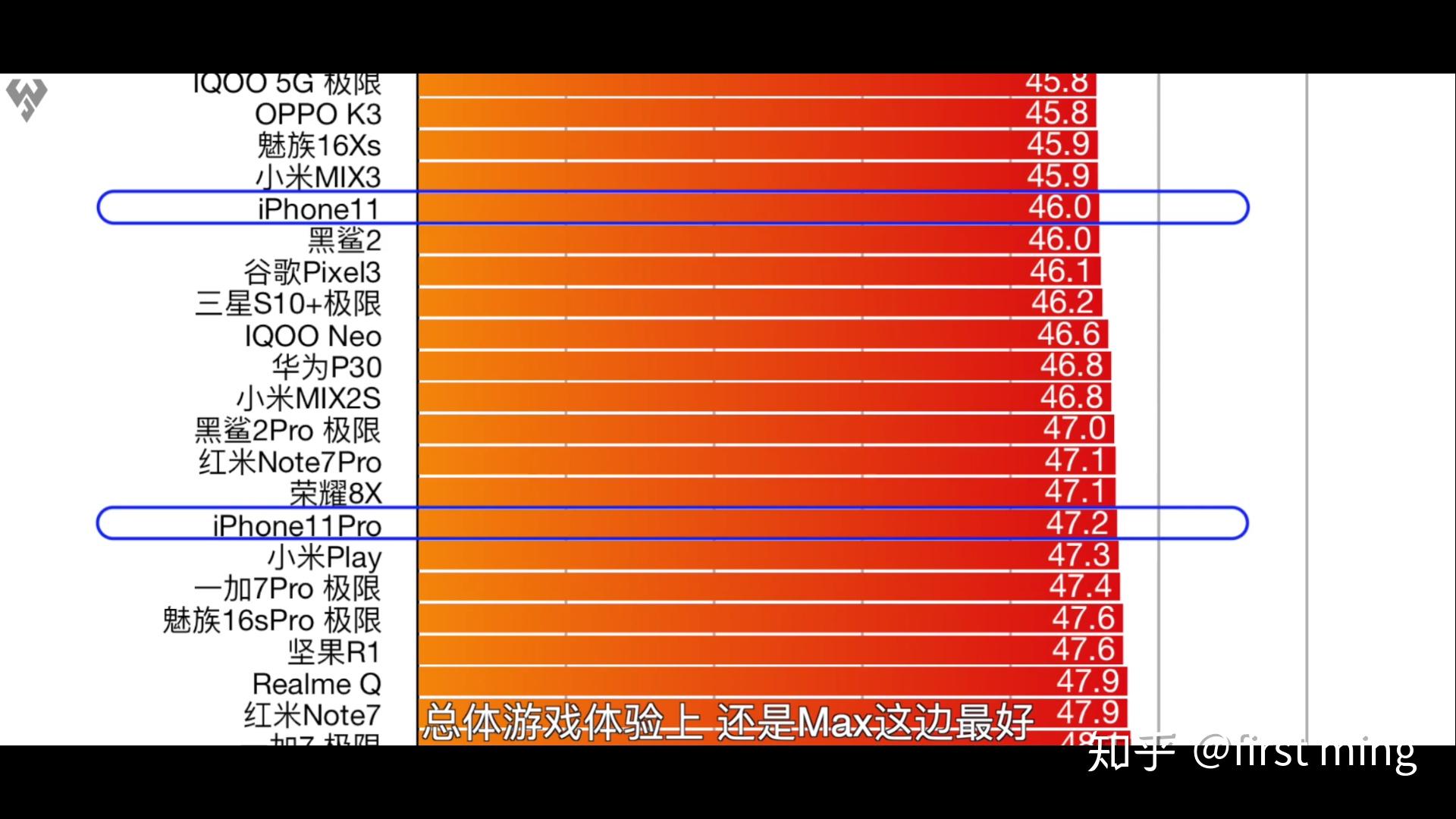 麒麟990和骁龙哪个好_骁龙麒麟990处理器对比表_骁龙8+和麒麟990哪个好