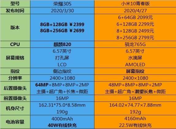 骁龙8+和麒麟990哪个好_骁龙麒麟990处理器对比表_麒麟990和骁龙哪个好