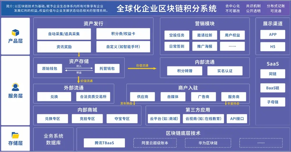 公有链联盟链的基本特征主要有-公有链与联盟链：区块链家族的不