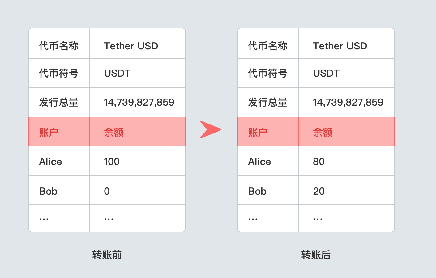 imtoken运营中心_运营中心是什么意思_运营中心组织架构图