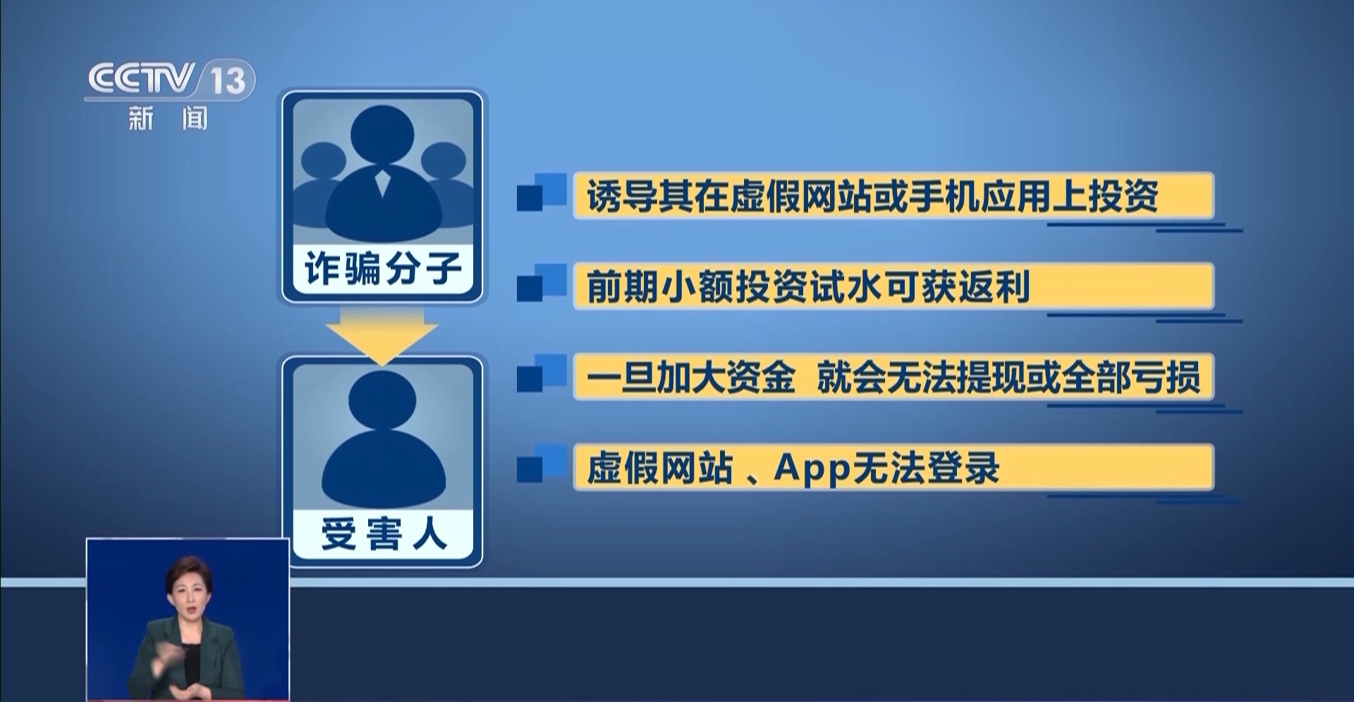 报警找回钱包钱没了_tp钱包被骗能找回吗_帮找回被骗的钱的骗局