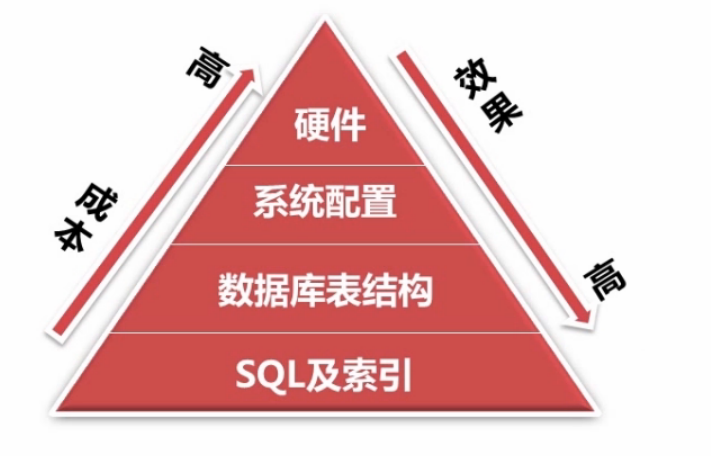 mysql分页_phpmysql分页_mysql分页limit