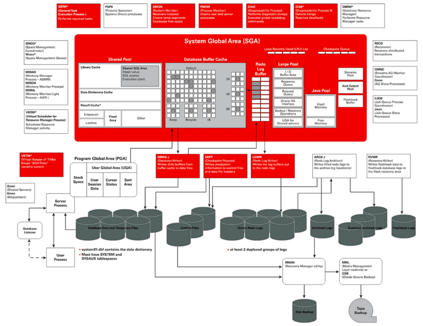 mysql分页limit_mysql分页_phpmysql分页