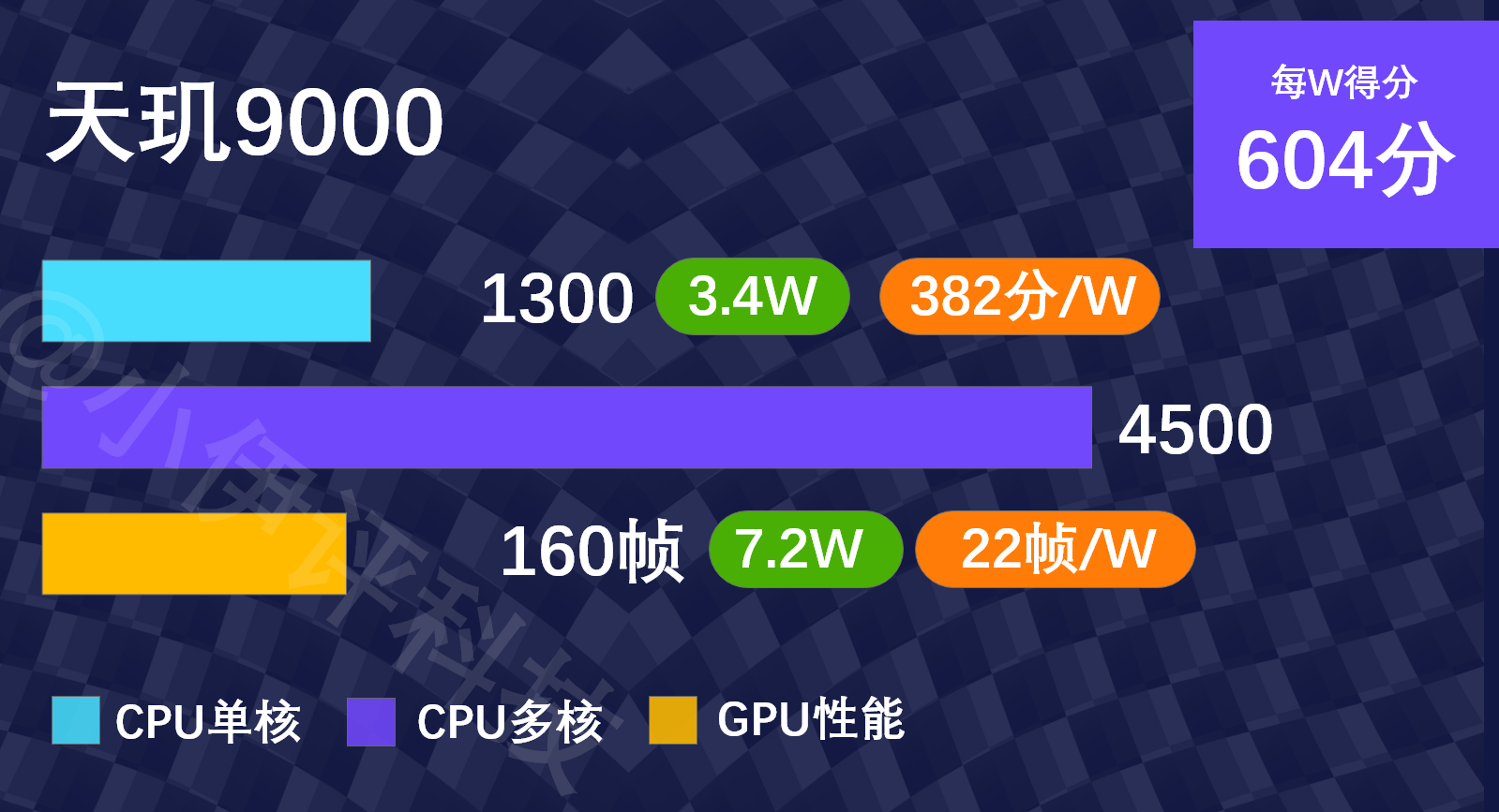 高通骁龙7系列芯片_高通骁龙7gen1处理器_高通骁龙7nm处理器有哪些