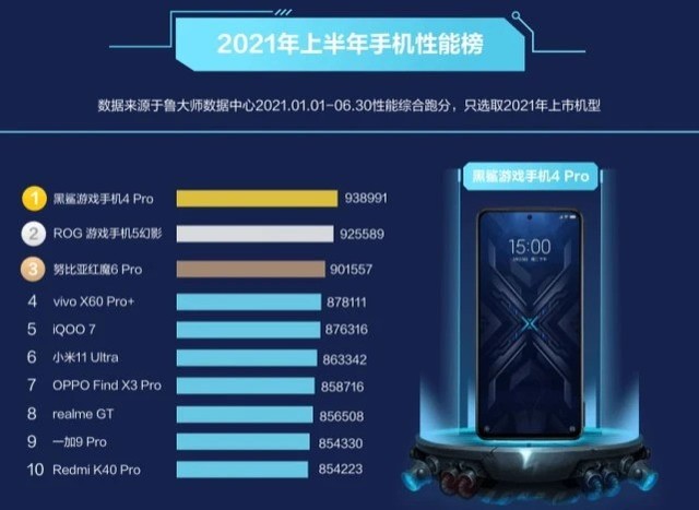哪款黑鲨打游戏最好_黑鲨最好的游戏手机_黑鲨游戏手机性能排行第几