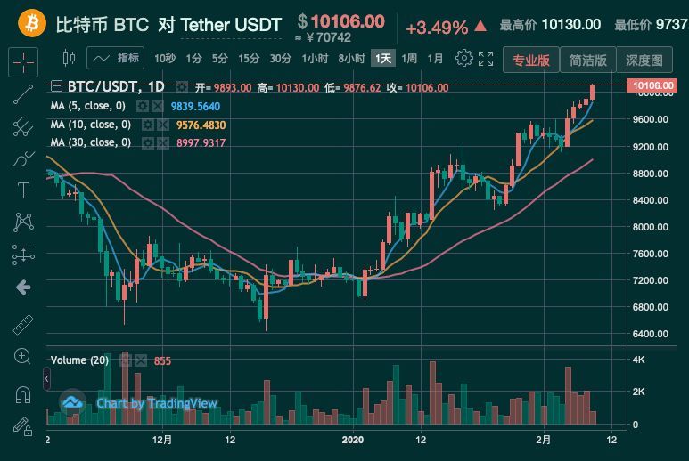 比特比币行情走今日价格_比特行情币今日最新价格表_比特币最新价格今日行情