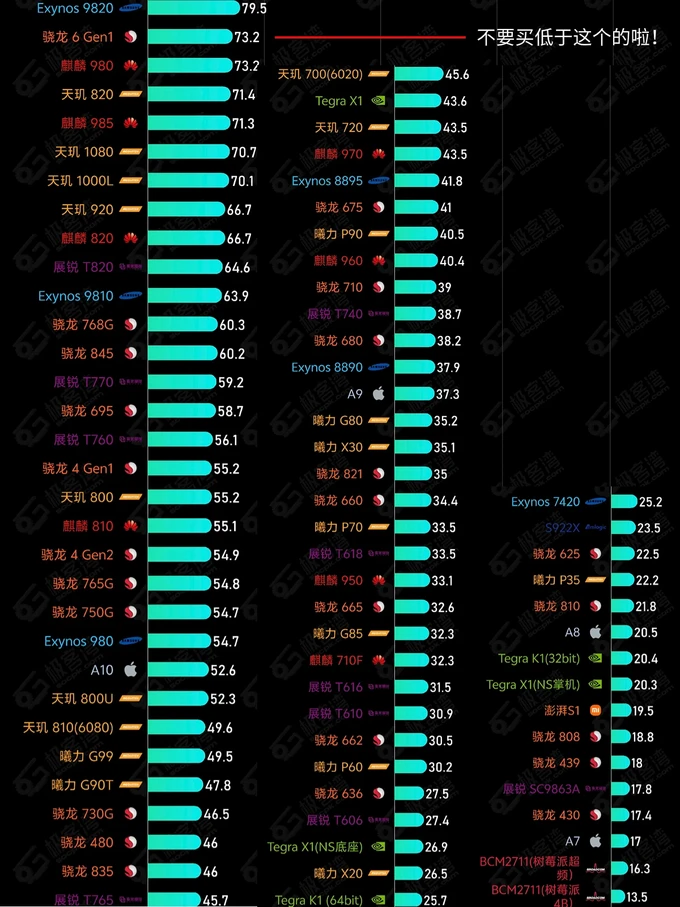 g90t骁龙_g90t处理器骁龙662_g90t处理器相当于骁龙