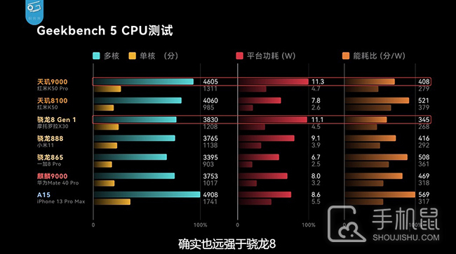 g90t处理器相当于骁龙_g90t骁龙_g90t处理器骁龙662