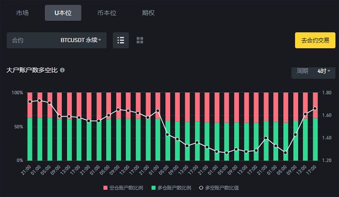 提币到imtoken要多久_imtoken提到币安_提币到imtoken不到账