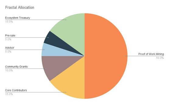 imtoken提到币安_提币到imtoken不到账_提币到imtoken要多久